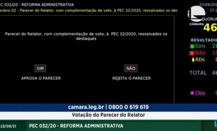 Reforma Administrativa é aprovada na Comissão Especial da Câmara; luta segue no Plenário